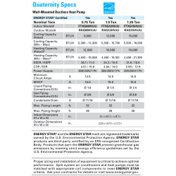 Daikin 15,000 btu 21 SEER Heat Pump & Air Conditioner Ductless Mini Split Quaternity FTXG15HVJU / RXG15HVJU
