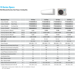 Daikin 12,000 btu 15 SEER Cooling Only Ductless Mini Split Air Conditioner FTKN12NMVJU / RKN12NMVJU 