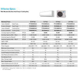 Daikin 9,000 btu 19 SEER Heat Pump & Air Conditioner Ductless Mini Split FTX09NMVJU / RX09NMVJU 