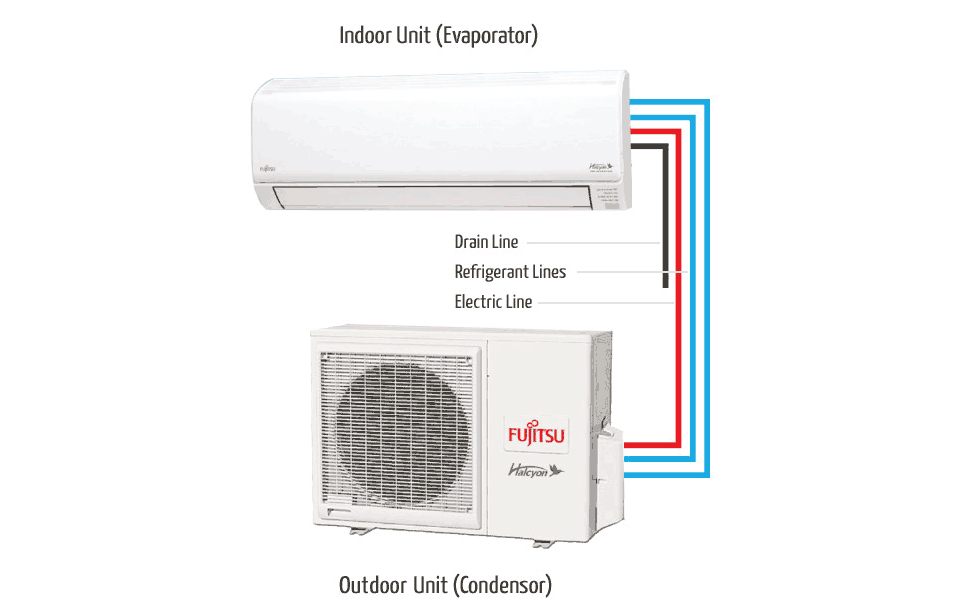 Fujitsu Ductless Mini Split Heat Pumps & Air Conditioners
